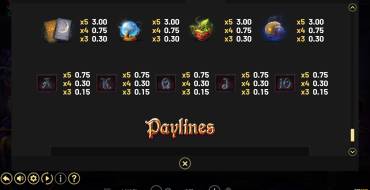 Alkemor's Elements: Tabella dei pagamenti