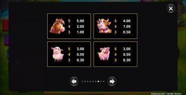 Amazing Link Cluckin' Riches: Tabella dei pagamenti