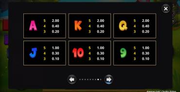 Amazing Link Cluckin' Riches: Tabella dei pagamenti 2