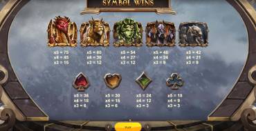 Ancients Blessing: Tabella dei pagamenti