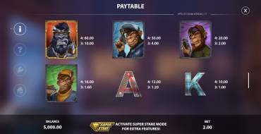 Apes of Doom: Tabella dei pagamenti