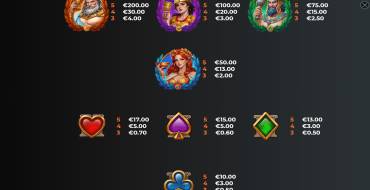 Aphrodite Goes Wild RushingWilds: Tabella dei pagamenti