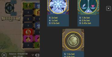Arcana Pop: Tabella dei pagamenti