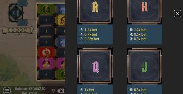 Arcana Pop: Tabella dei pagamenti