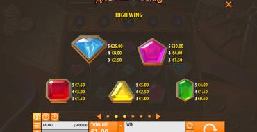 Arcane Gems: Tabella dei pagamenti