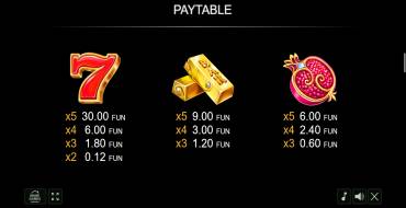 Art of Gold: Tabella dei pagamenti