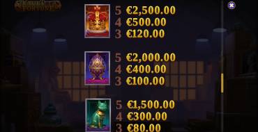 Artefacts: Vault of Fortune: Tabella