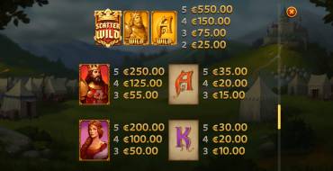 Arthur’s Fortune: Tabella dei pagamenti