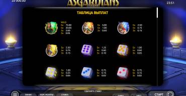 Asgardians Dice: Tabella dei pagamenti