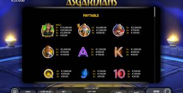 Asgardians: Tabella dei pagamenti