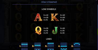 Atlas Unleashed: Tabella dei pagamenti 2