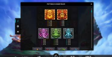 Aura God: Tabella dei pagamenti