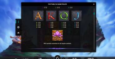 Aura God: Tabella dei pagamenti 2