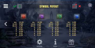 Avalon X: Tabella dei pagamenti 2