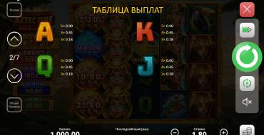 Aztec Fire: Hold And Win: Tabella dei pagamenti