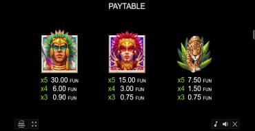 Aztec Forest: Tabella dei pagamenti