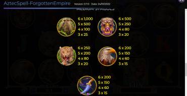 Aztec Spell Forgotten Empire: Tabella dei pagamenti