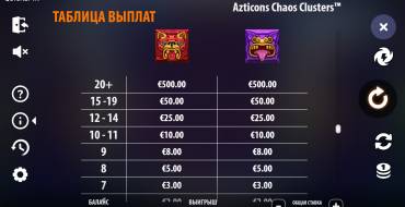 Azticons Chaos Clusters: Tabella dei pagamenti