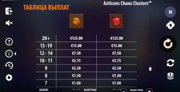 Azticons Chaos Clusters: Tabella dei pagamenti