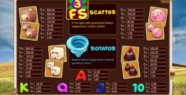 Barnyard Twister: Tabella dei pagamenti