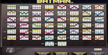 Batman: Tabella dei pagamenti