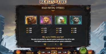 Beasts of Fire: Tabella dei pagamenti