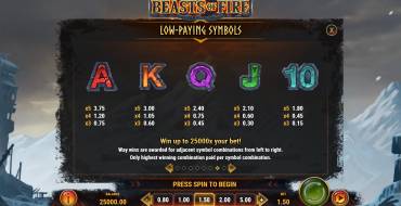Beasts of Fire: Tabella dei pagamenti