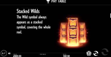 Beat the Beast Cerberus’ Inferno: Caratteristiche