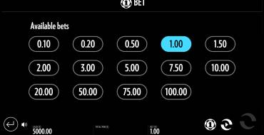 Beat The Beast: Griffin's Gold: Scommesse