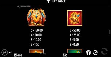 Beat The Beast: Griffin's Gold: Tabella dei pagamenti