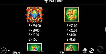 Beat the Beast: Quetzalcoatls Trial: Tabella dei pagamenti