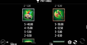 Beat the Beast: Quetzalcoatls Trial: Tabella dei pagamenti