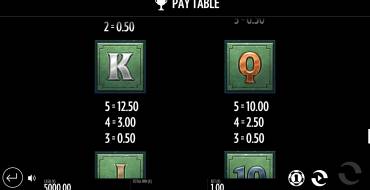 Beat the Beast: Quetzalcoatls Trial: Tabella dei pagamenti