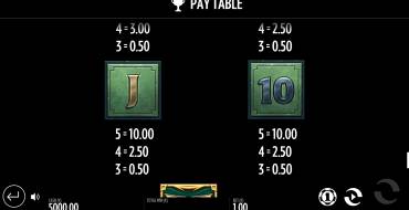 Beat the Beast: Quetzalcoatls Trial: Tabella dei pagamenti