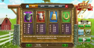 Beef Lightning Megaways: Tabella dei pagamenti