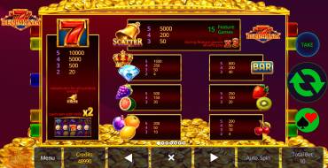Bellmania: Tabella dei pagamenti