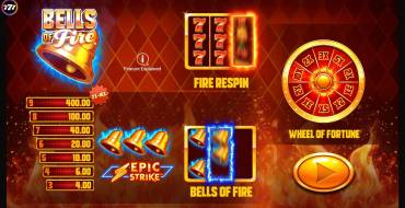 Bells of Fire: Caratteristiche uniche