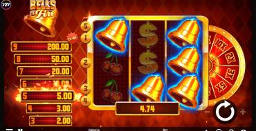 Bells of Fire: Caratteristiche uniche