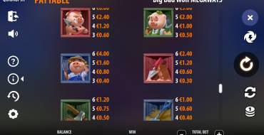 Big Bad Wolf Megaways: Tabella dei pagamenti