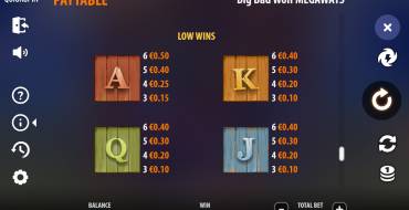 Big Bad Wolf Megaways: Tabella dei pagamenti