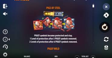Big Bad Wolf: Pigs of Steel: Tabella dei pagamenti