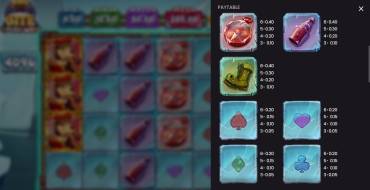 Big Bite Push Ways: Tabella dei pagamenti