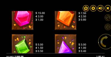 Big Boom Riches: Tabella dei pagamenti