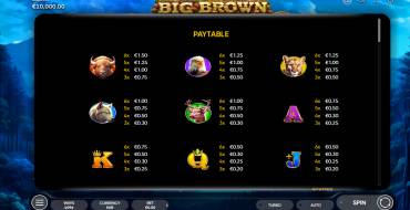 Big Brown: Tabella dei pagamenti
