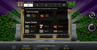 Big Cash Win: Tabella dei pagamenti