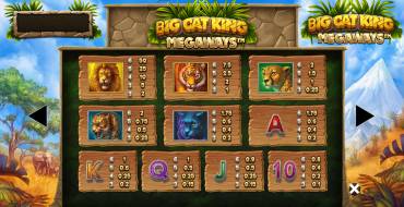 Big Cat King Megaways: Tabella dei pagamenti