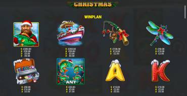 Big Catch Bass Fishing Christmas: Tabella dei pagamenti