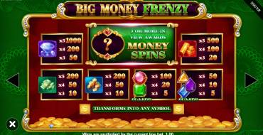 Big Money Frenzy: Tabella dei pagamenti