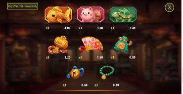 Big Win Cat Pawsperity: Tabella dei pagamenti 2