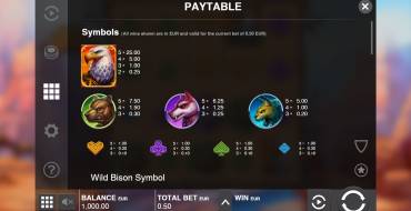 Bison Battle: Tabella dei pagamenti